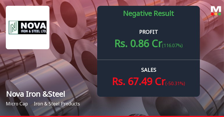 Nova Iron & Steel Q1 FY2027: Sharp Revenue Decline Signals Deepening Operational Crisis