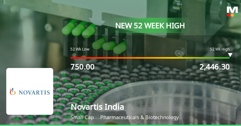 Broad-Based Technical Strength Lifts Novartis India Ltd to 52-Week High of Rs 2394