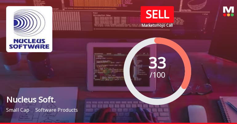 Nucleus Software Exports Ltd is Rated Sell