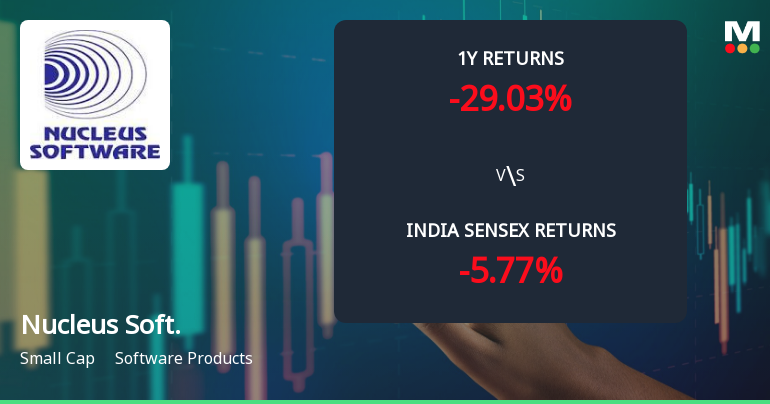 Nucleus Software Exports Ltd Technical Momentum Shifts Amid Bearish Sentiment