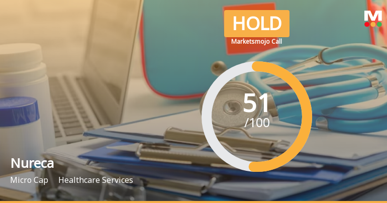 Nureca Ltd is Rated Hold by MarketsMOJO