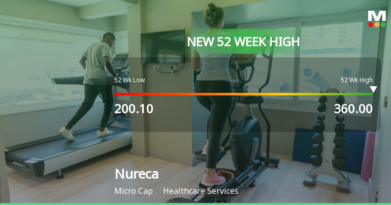 Broad-Based Technical Strength Lifts Nureca Ltd to 52-Week High of Rs 360