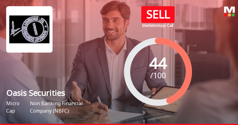 Oasis Securities Ltd Upgraded to Sell by MarketsMOJO Amid Mixed Financial and Technical Signals