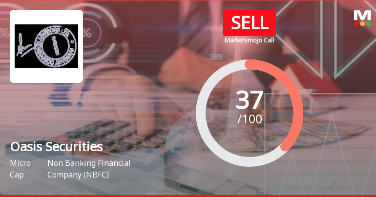 Oasis Securities Ltd is Rated Sell