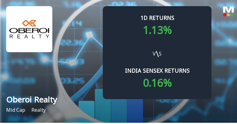 Oberoi Realty Sees Significant Open Interest Surge Amidst Steady Price Gains