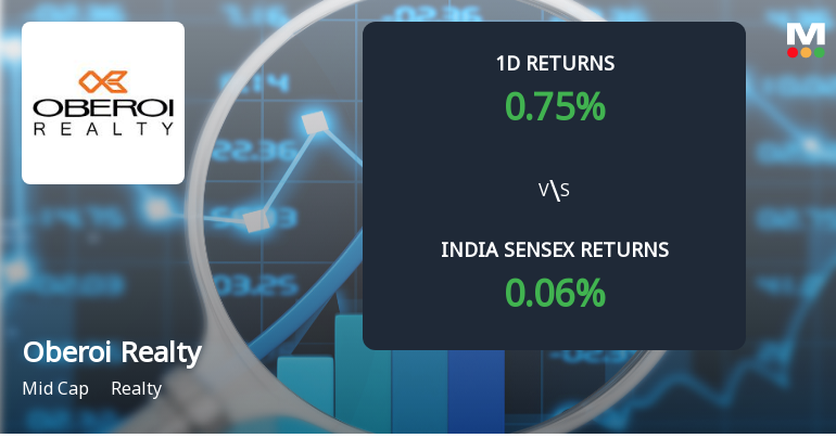 Oberoi Realty Sees Significant Open Interest Surge Amid Narrow Price Range