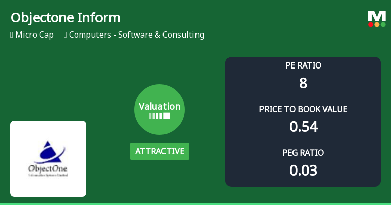 Objectone Information Systems Ltd: Valuation Shifts Signal Renewed Price Attractiveness