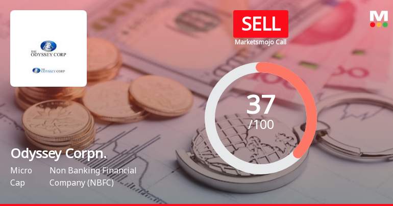 Odyssey Corporation Ltd is Rated Sell