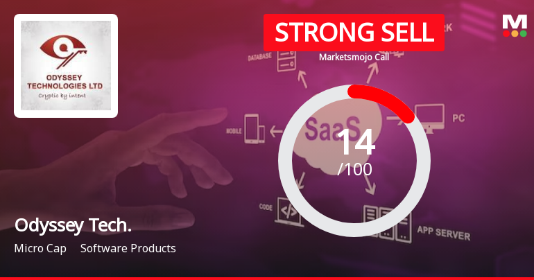 Odyssey Technologies Ltd is Rated Strong Sell