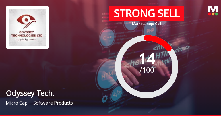 Odyssey Technologies Ltd is Rated Strong Sell