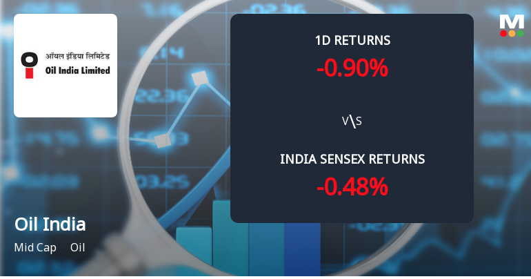 Oil India Ltd Sees Significant Open Interest Surge Amid Mixed Market Signals
