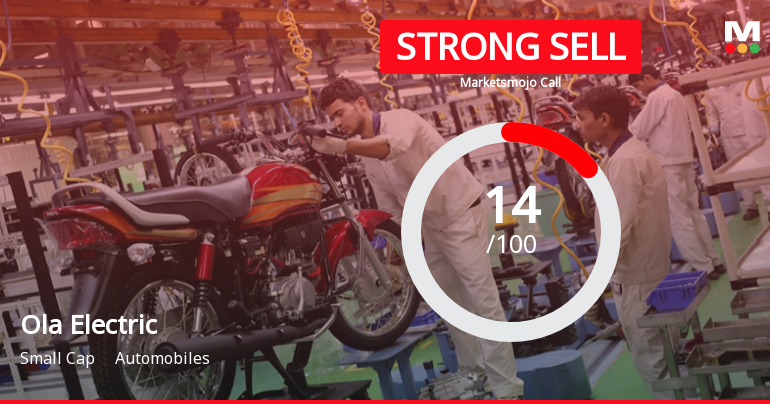 Ola Electric Mobility Ltd is Rated Strong Sell