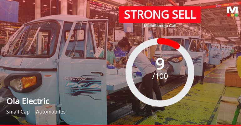 Ola Electric Mobility Ltd is Rated Strong Sell