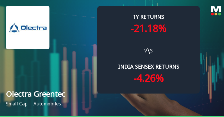 Olectra Greentech Ltd Faces Technical Momentum Shift Amid Mixed Indicator Signals