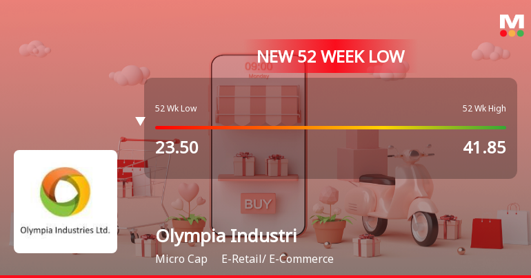 Markets Rally, But Olympia Industries Ltd Sinks to 52-Week Low in Stock-Specific Sell-Off