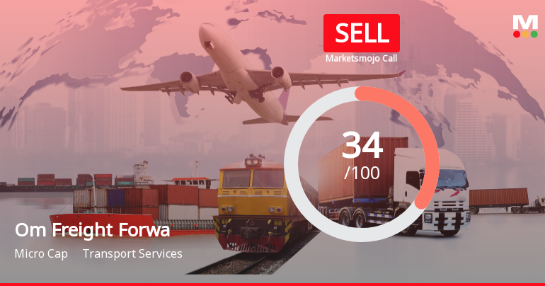Om Freight Forwarders Ltd Downgraded to Sell Amid Technical Weakness and Valuation Concerns