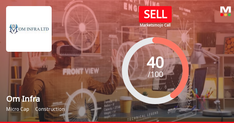 Om Infra Ltd is Rated Sell by MarketsMOJO