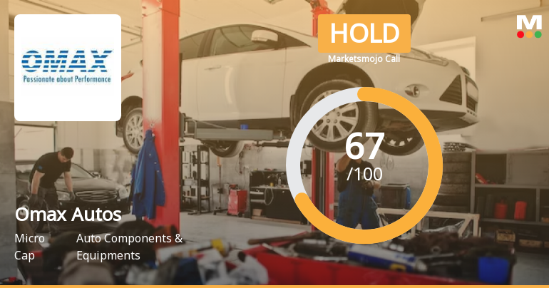 Omax Autos Ltd is Rated Hold by MarketsMOJO