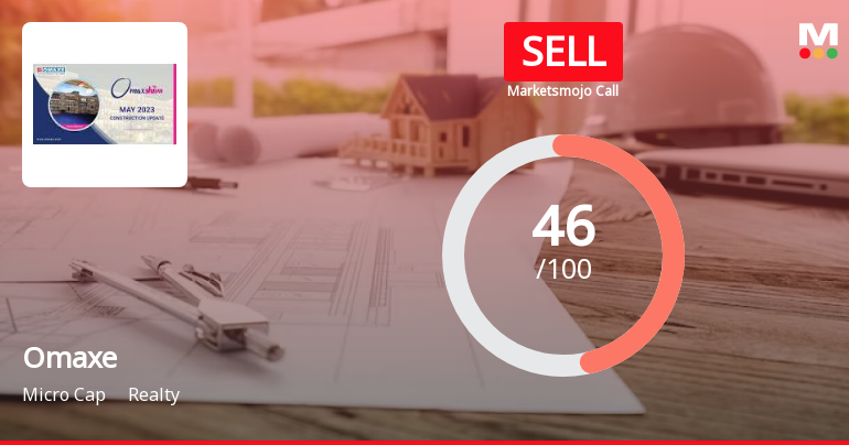 Omaxe Ltd is Rated Sell by MarketsMOJO