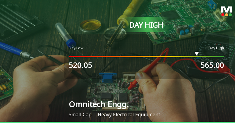 Omnitech Engineering Ltd Surges 7.23% to Day's High of Rs 565 — Outperforms Sector by 7.01 Percentage Points