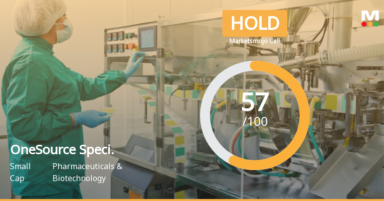 OneSource Specialty Pharma Ltd Upgraded to Hold on Technical and Financial Improvements