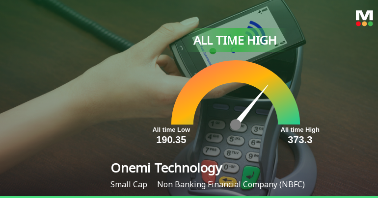 Strong Momentum Meets Stretched Valuations as Onemi Technology Solutions Ltd Reaches All-Time High
