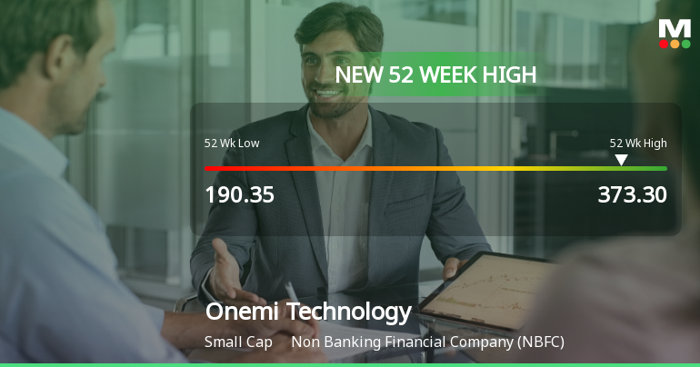 Broad-Based Technical Strength Lifts Onemi Technology Solutions Ltd to 52-Week High of Rs 373.3