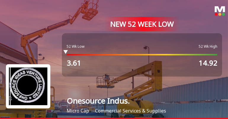 Markets Rally, But Onesource Industries & Ventures Ltd Sinks to 52-Week Low in Stock-Specific Sell-Off