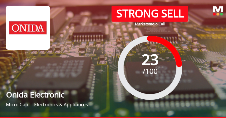 Onida Electronics Downgraded to Strong Sell Amid Weak Fundamentals and Technical Setbacks