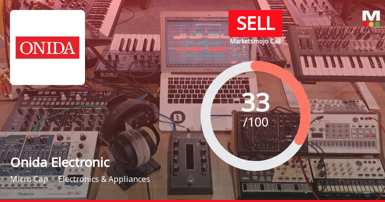 Onida Electronics Ltd Upgraded to Sell: A Detailed Analysis of the Rating Change