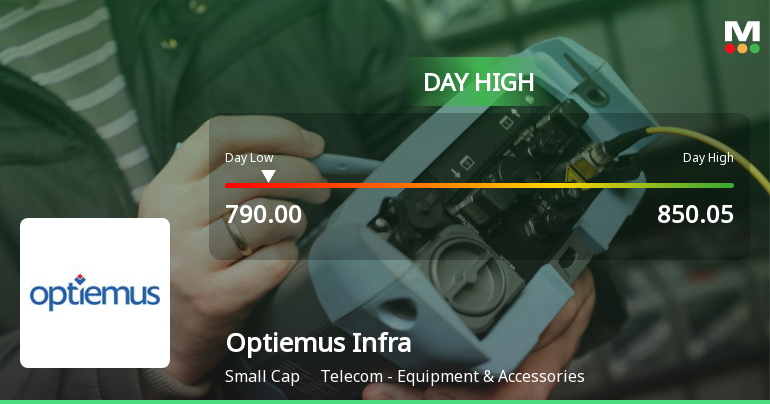 Optiemus Infracom Ltd Surges 16.12% to Day's High of Rs 850.05 — Outperforms Sector by 15.87 Percentage Points