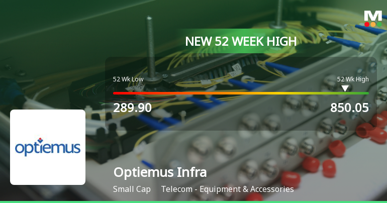 Broad-Based Technical Strength Lifts Optiemus Infracom Ltd to 52-Week High of Rs 850.05