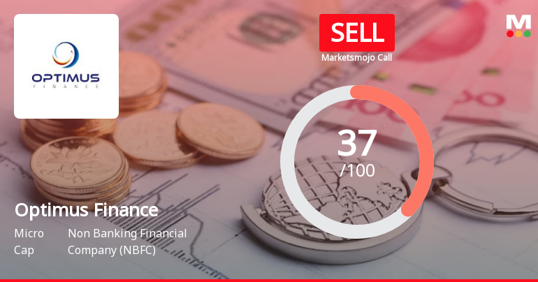 Optimus Finance Ltd is Rated Sell