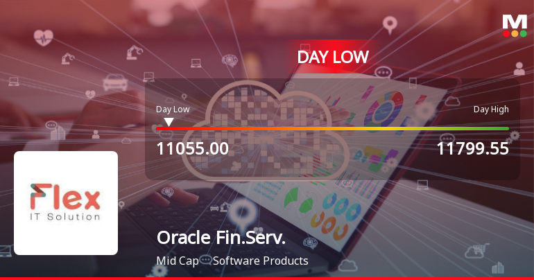 Oracle Financial Services Software Ltd Hits Intraday Low Amid Price Pressure