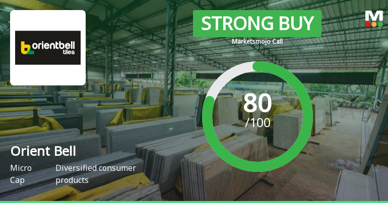 Orient Bell Ltd. is Rated Strong Buy