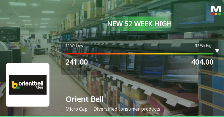 Broad-Based Technical Strength Lifts Orient Bell Ltd. to 52-Week High of Rs 404