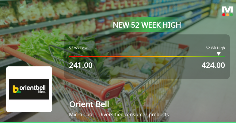 Broad-Based Technical Strength Lifts Orient Bell Ltd. to 52-Week High of Rs 424