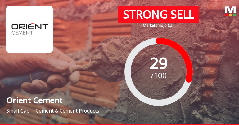 Orient Cement Ltd is Rated Strong Sell