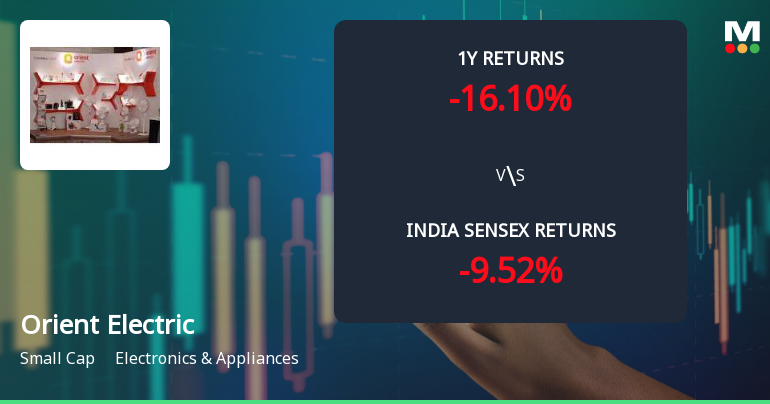 Orient Electric Ltd Faces Technical Momentum Shift Amid Bearish Signals