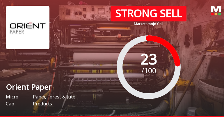 Orient Paper & Industries Ltd is Rated Strong Sell