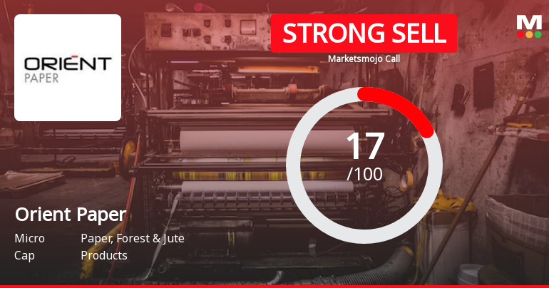 Orient Paper & Industries Ltd is Rated Strong Sell