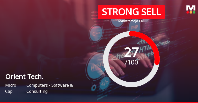 Orient Technologies Ltd is Rated Strong Sell