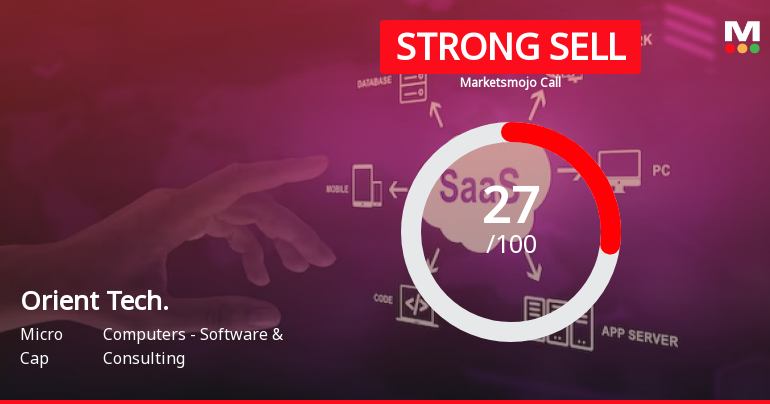 Orient Technologies Ltd is Rated Strong Sell