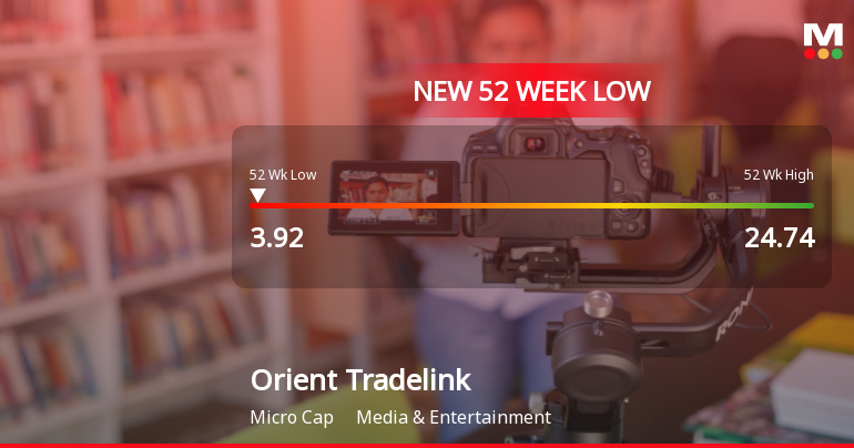 Markets Rally, But Orient Tradelink Ltd Sinks to 52-Week Low in Stock-Specific Sell-Off