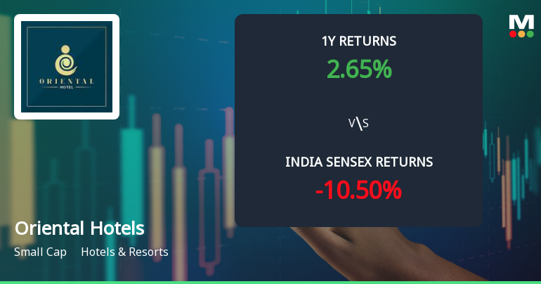 Oriental Hotels Ltd Technical Momentum Shifts to Bullish Amid Strong Price Gains