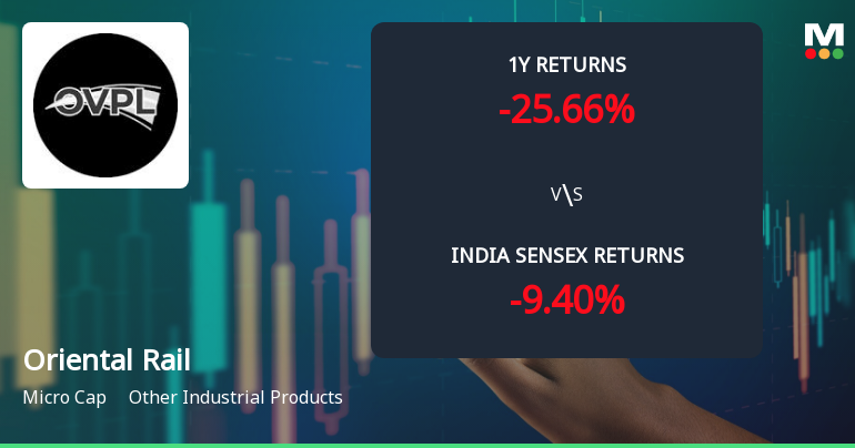 Oriental Rail Infrastructure Ltd Faces Bearish Momentum Amid Mixed Technical Signals
