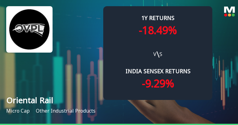 Oriental Rail Infrastructure Ltd Sees Technical Momentum Shift Amid Mixed Market Signals