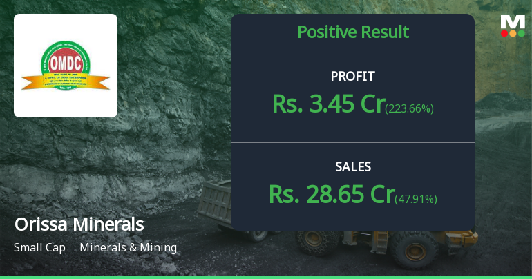 Orissa Minerals Q2 FY27: Return to Profitability Masks Deep Structural Concerns