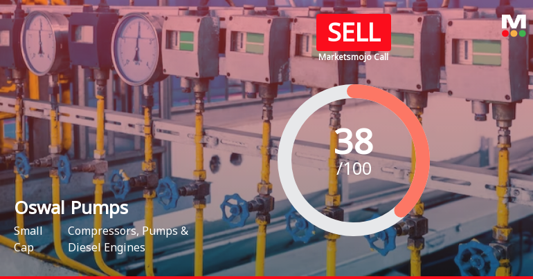 Oswal Pumps Ltd is Rated Sell