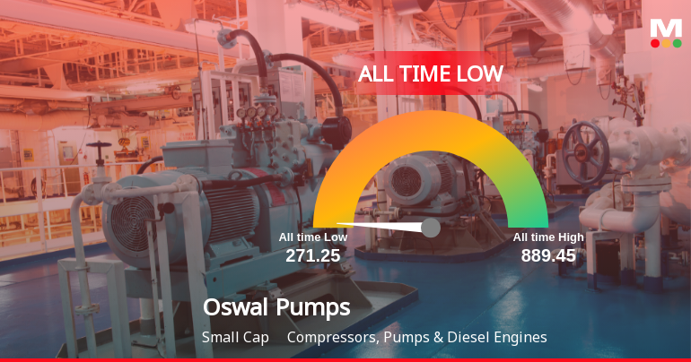 Oswal Pumps Ltd Extends Losing Streak to Three Sessions, Touches All-Time Low